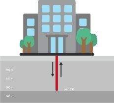 Grundwasser Geothermie