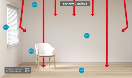 Betonkernaktivierung